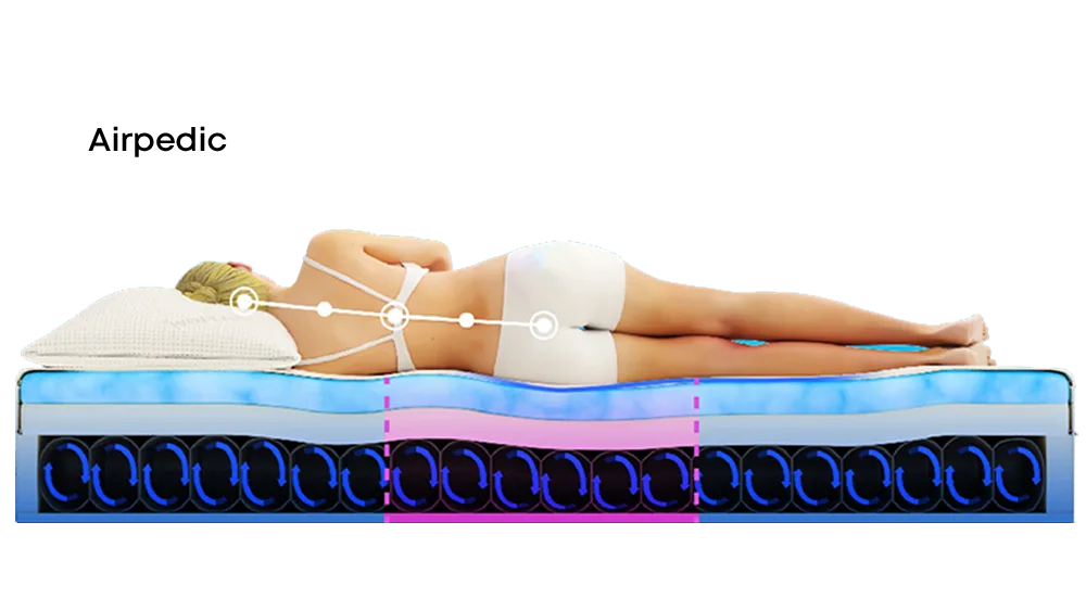 Airpedic Other mattress img 2