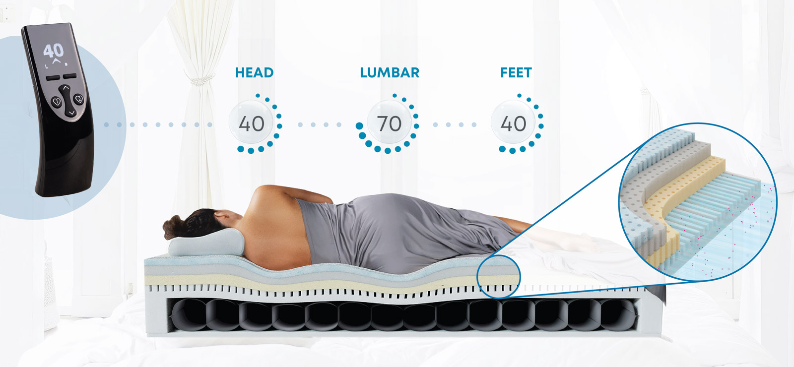 multi zone airbed multi zone airbed