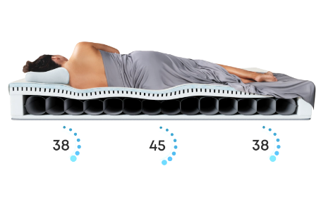 Airpedic’s sophisticated three-zone system per side addresses the unique support needs of different body areas.