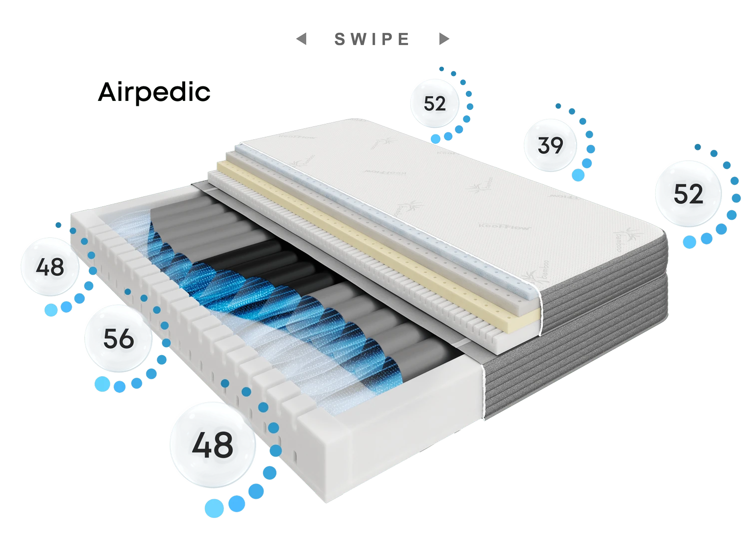 Airpedic compare mattress