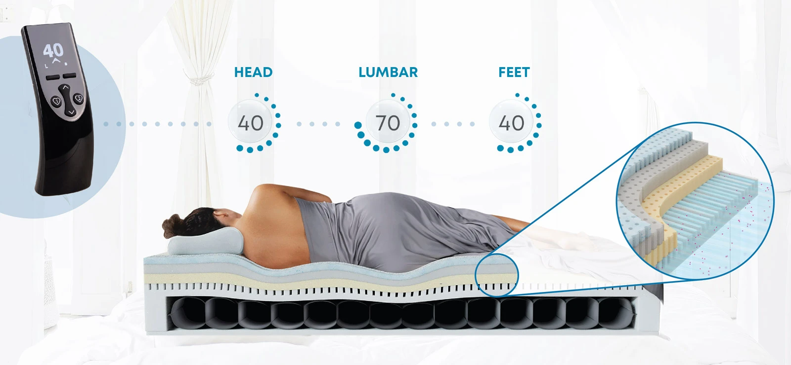 multi zone airbed