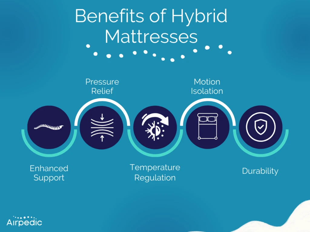 Benefits of a Hybrid Mattress