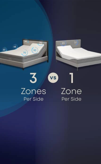 airpedic better than sleepnumber mobile