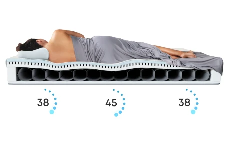 Airpedic’s sophisticated three-zone system per side addresses the unique support needs of different body areas.